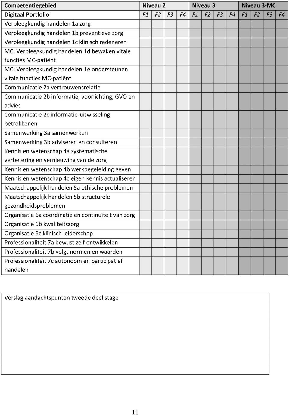 vertrouwensrelatie Communicatie 2b informatie, voorlichting, GVO en advies Communicatie 2c informatie-uitwisseling betrokkenen Samenwerking 3a samenwerken Samenwerking 3b adviseren en consulteren