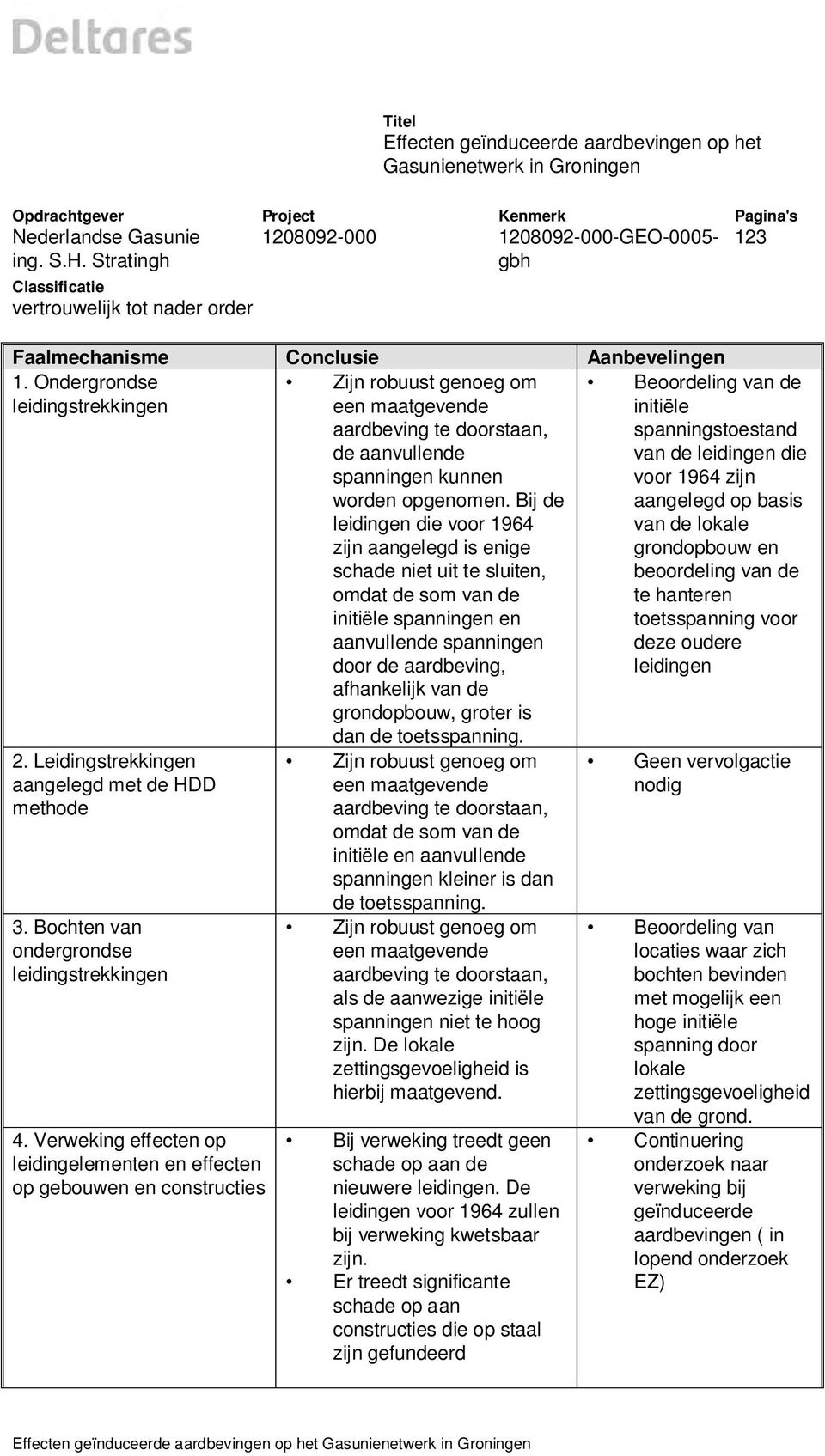 Leidingstrekkingen aangelegd met de HDD methode 3. Bochten van ondergrondse leidingstrekkingen 4.