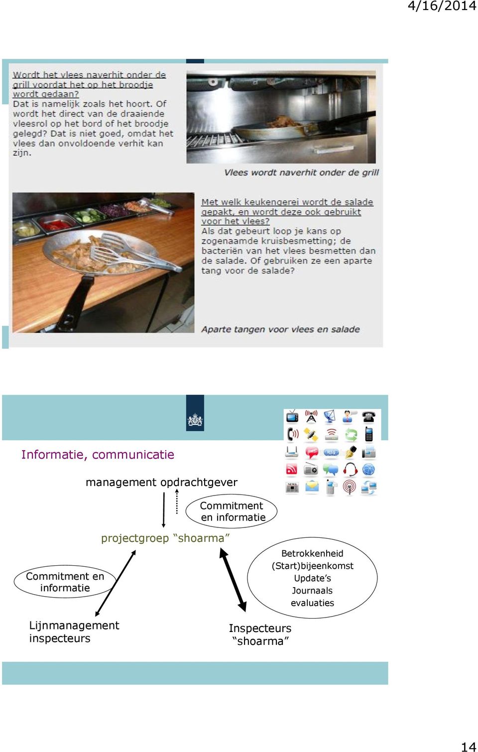 projectgroep shoarma Betrokkenheid (Start)bijeenkomst