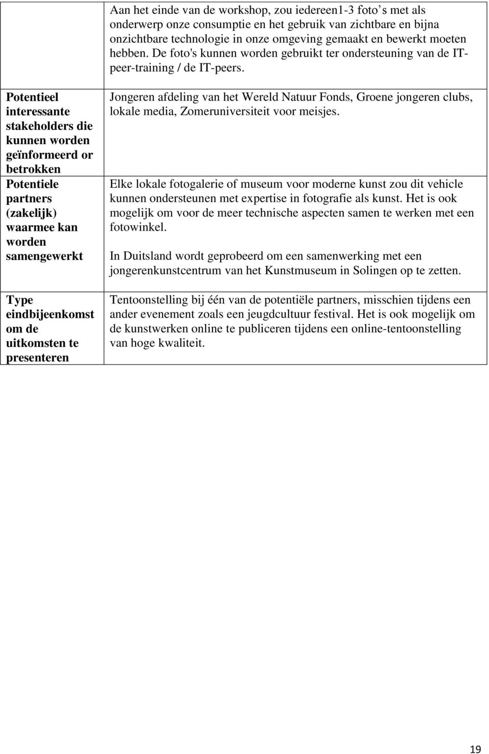 Potentieel interessante stakeholders die kunnen worden geïnformeerd or betrokken Potentiele partners (zakelijk) waarmee kan worden samengewerkt Type eindbijeenkomst om de uitkomsten te presenteren