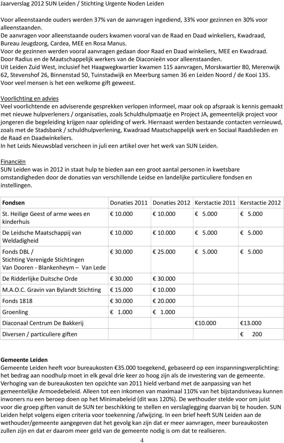 Voor de gezinnen werden vooral aanvragen gedaan door Raad en Daad winkeliers, MEE en Kwadraad. Door Radius en de Maatschappelijk werkers van de Diaconieën voor alleenstaanden.