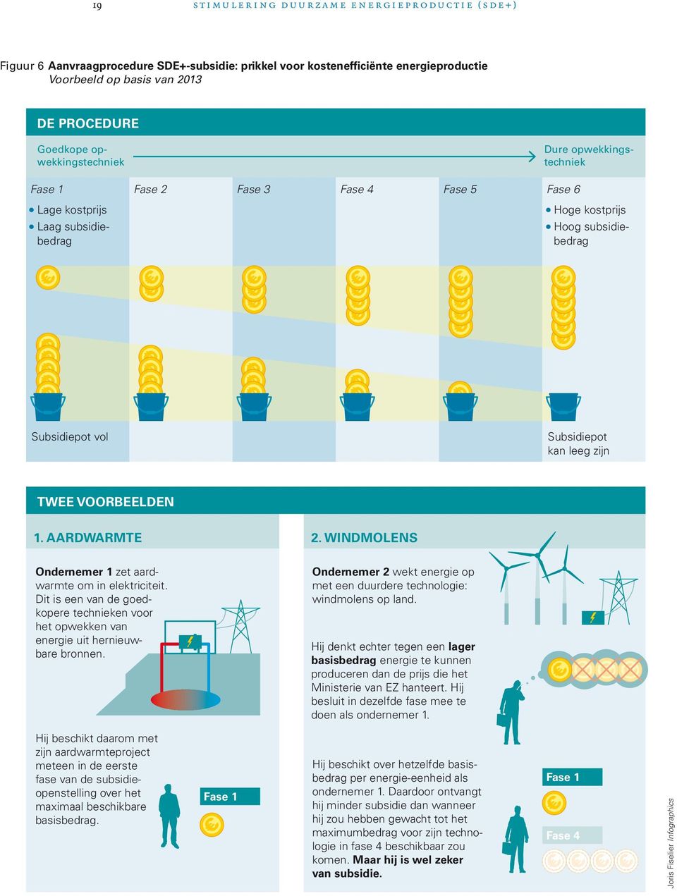 TWEE VOORBEELDEN 1. AARDWARMTE 2. WINDMOLENS Ondernemer 1 zet aardwarmte om in elektriciteit. Dit is een van de goedkopere technieken voor het opwekken van energie uit hernieuwbare bronnen.