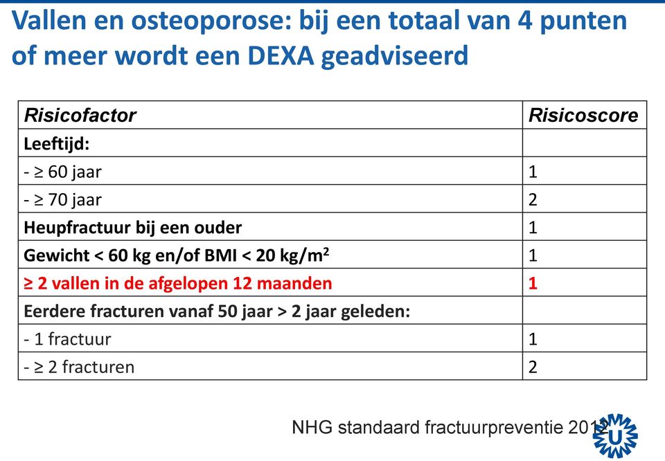 Gewicht < 60 kg en/of BMI < 20 kg/m 2 1 2 vallen in de afgelopen 12 maanden 1 Eerdere