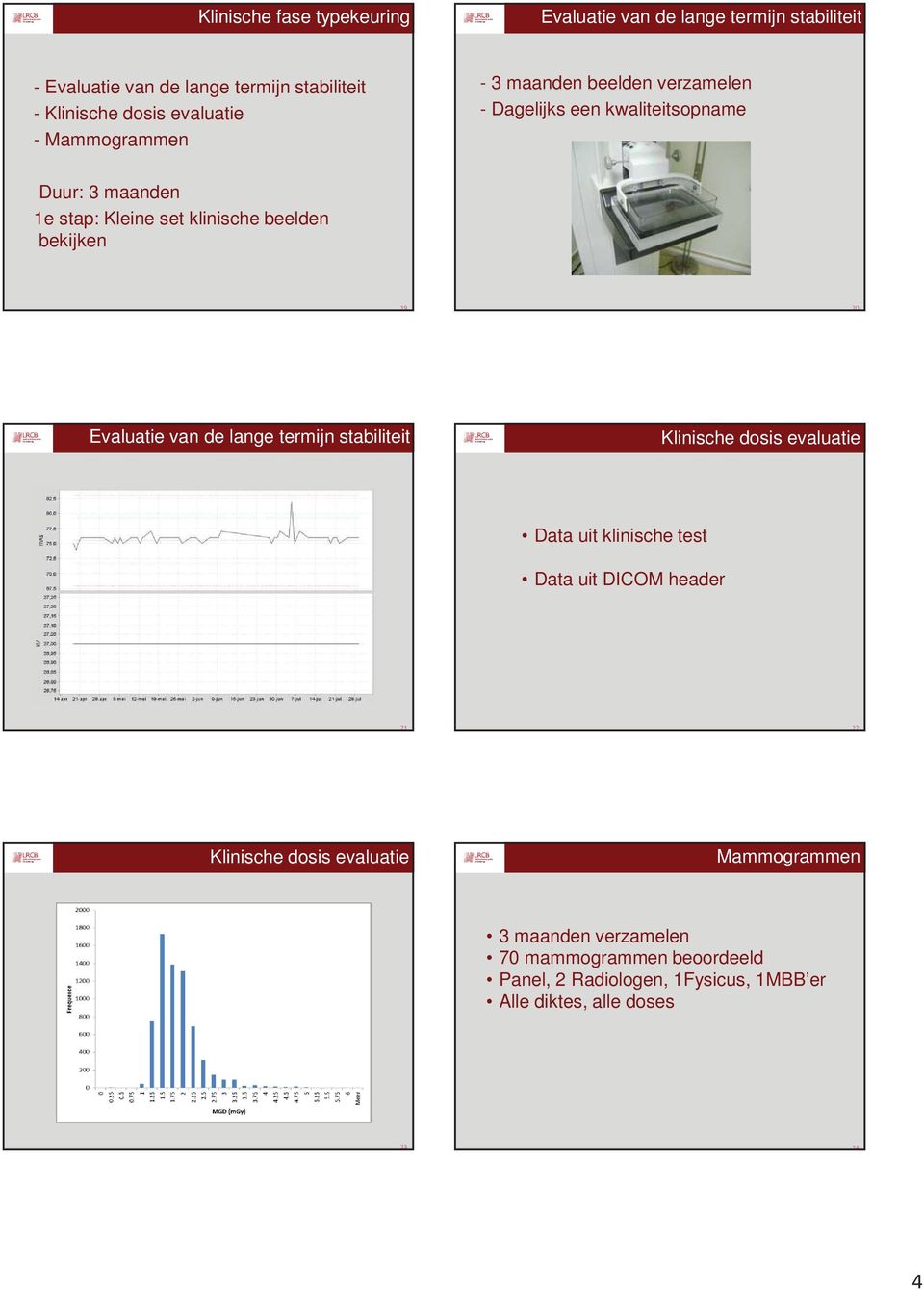 beelden bekijken Evaluatie van de lange termijn stabiliteit Klinische dosis evaluatie Data uit klinische test Data uit DICOM header