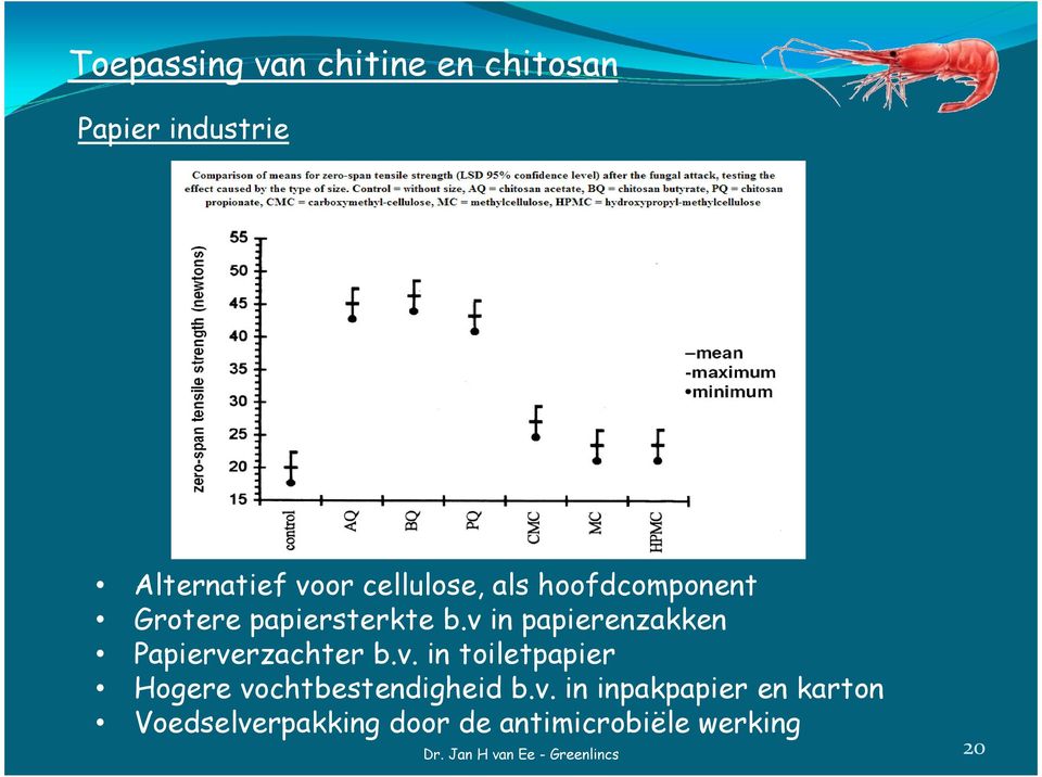 v in papierenzakken Papierverzachter b.v. in toiletpapier Hogere vochtbestendigheid b.