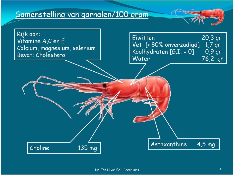 Eiwitten Vet [> 80% onverzadigd] Koolhydraten [G.I.