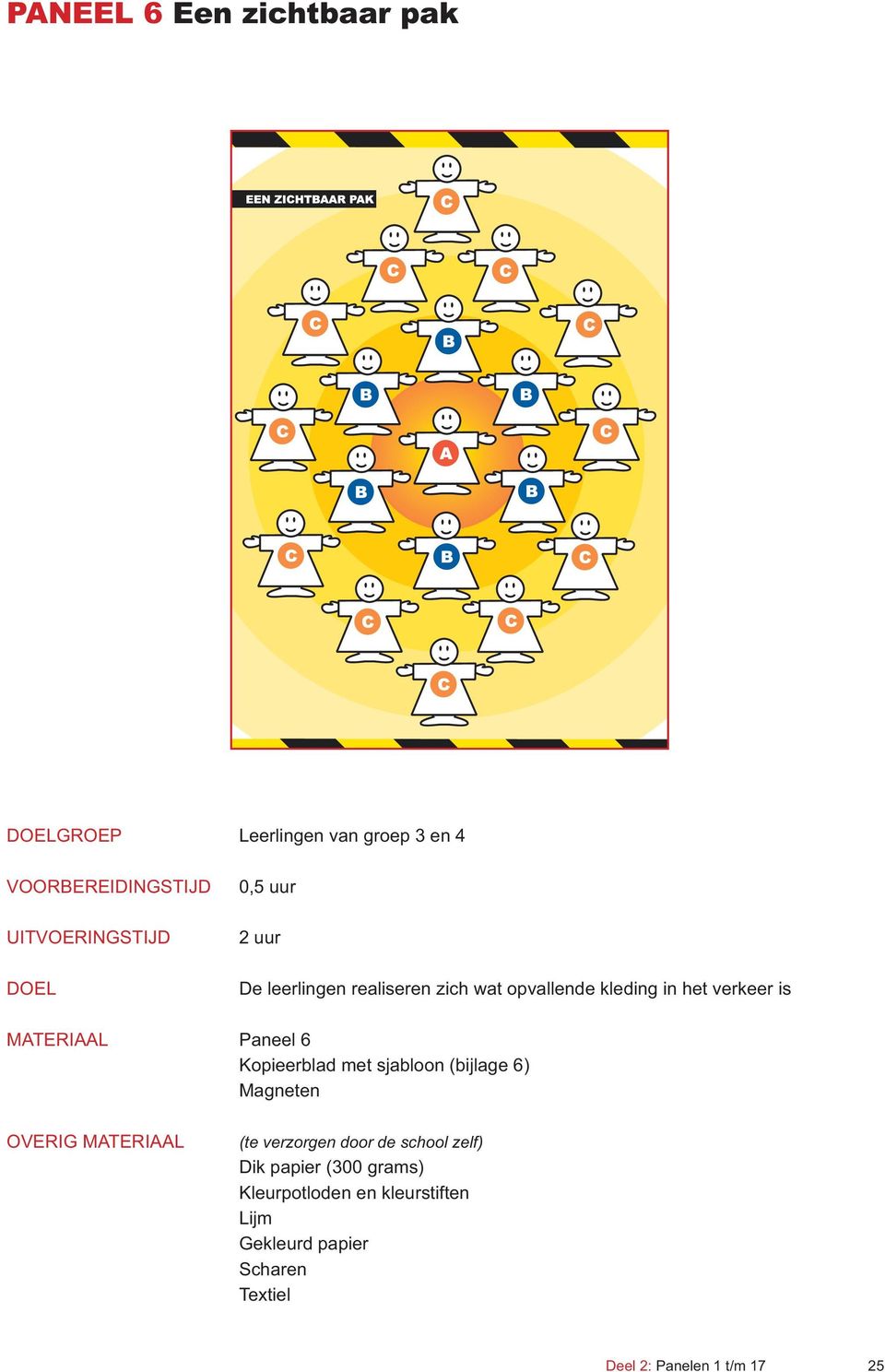 Kopieerblad met sjabloon (bijlage 6) Magneten OVERIG MATERIAAL (te verzorgen door de school zelf) Dik