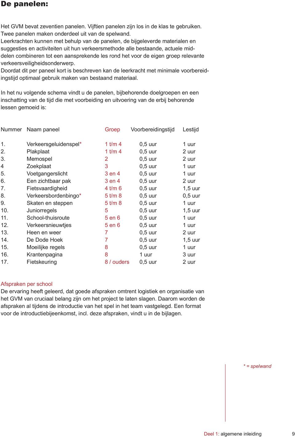 rond het voor de eigen groep relevante verkeersveiligheidsonderwerp.