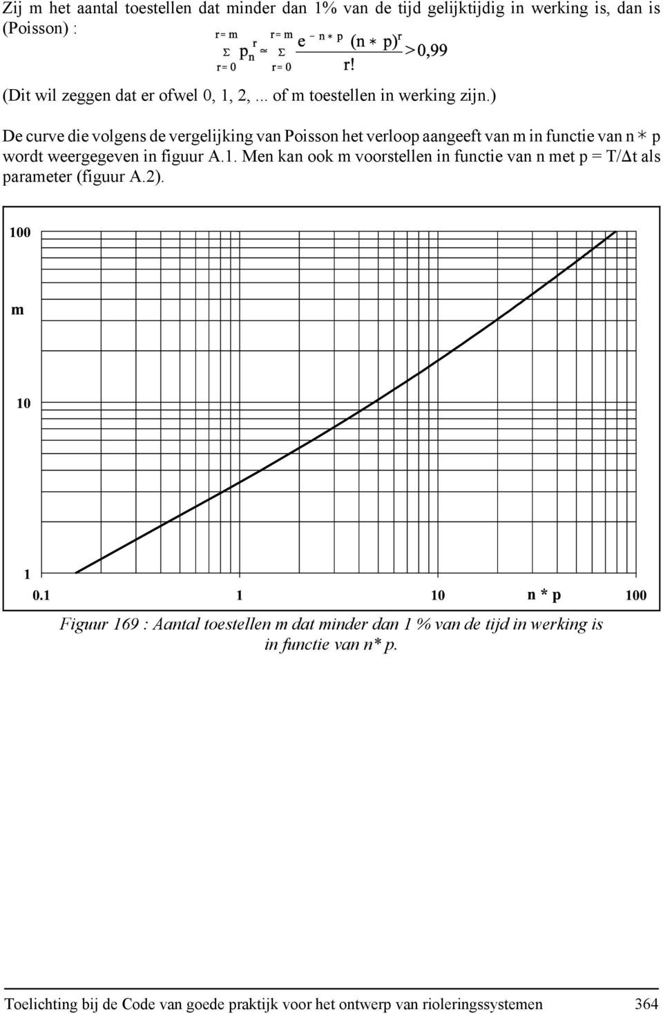 ) De curve die volgens de vergelijking van Poisson het verloop aangeeft van m in functie van n( p wordt weergegeven in figuur A.1.