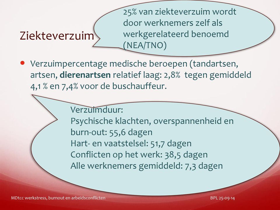 4,1 % en 7,4% voor de buschauffeur.