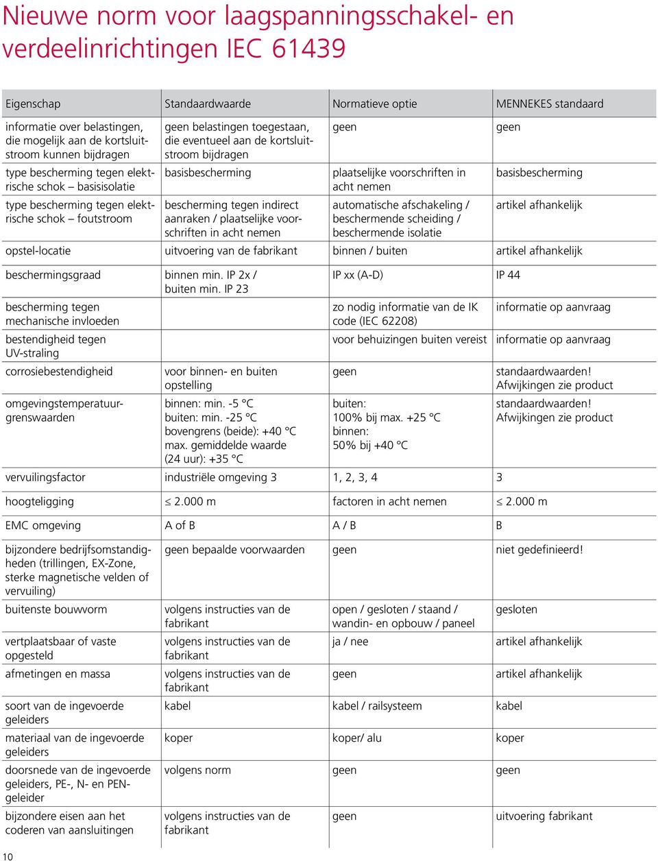 basisbescherming bescherming tegen indirect aanraken / plaatselijke voorschriften in acht nemen geen plaatselijke voorschriften in acht nemen automatische afschakeling / beschermende scheiding /