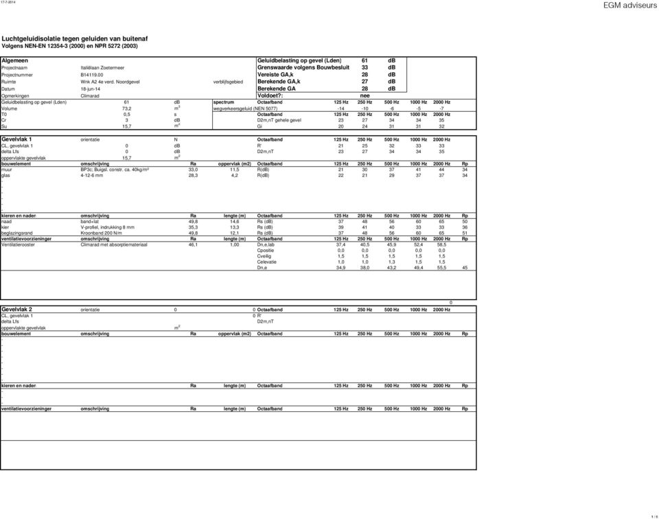 Noordgevel verblijfsgebied Berekende GA,k 27 db Datum 18jun14 Berekende GA 28 db Opmerkingen Climarad Voldoet?