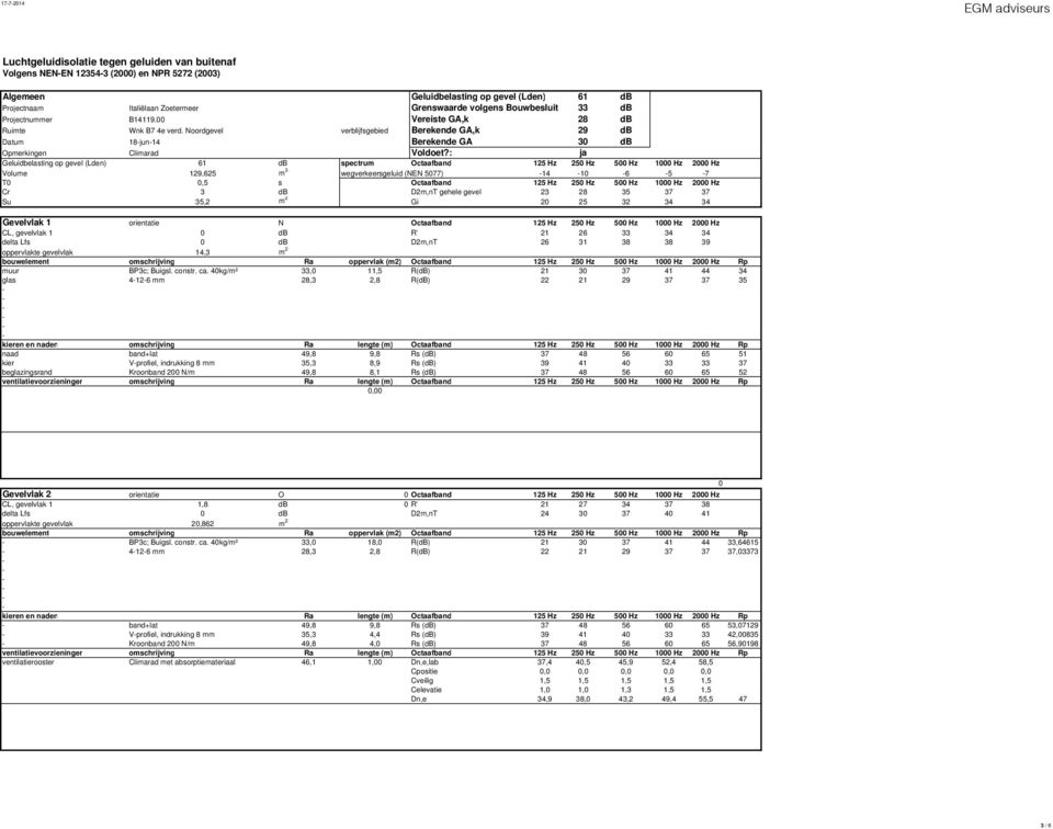 Noordgevel verblijfsgebied Berekende GA,k 29 db Datum 18jun14 Berekende GA 30 db Opmerkingen Climarad Voldoet?