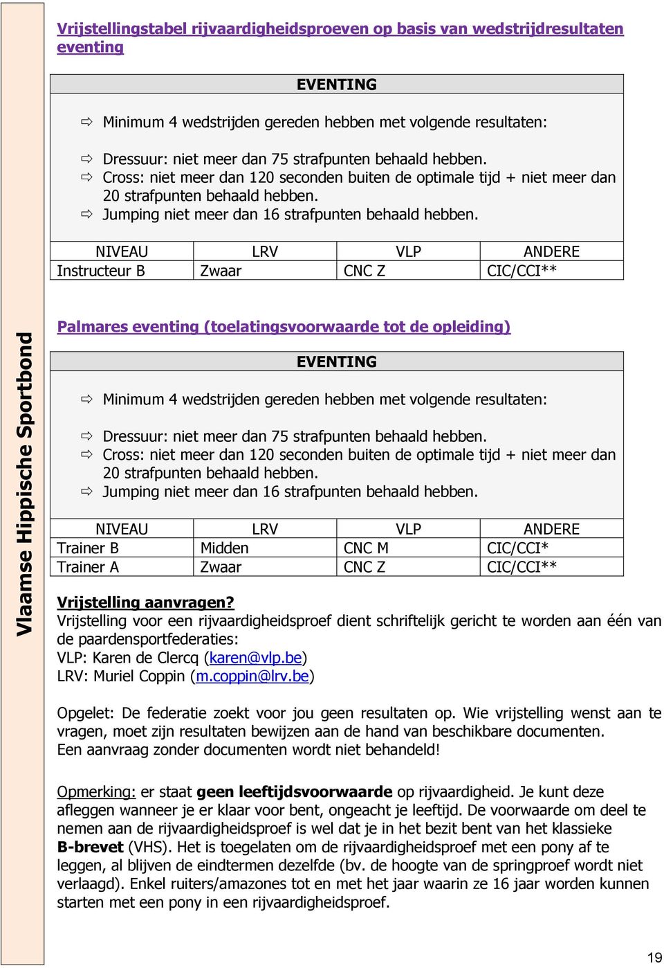 NIVEAU LRV VLP ANDERE Instructeur B Zwaar CNC Z CIC/CCI** Palmares eventing (toelatingsvoorwaarde tot de opleiding) EVENTING Minimum 4 wedstrijden gereden hebben met volgende resultaten: Dressuur: