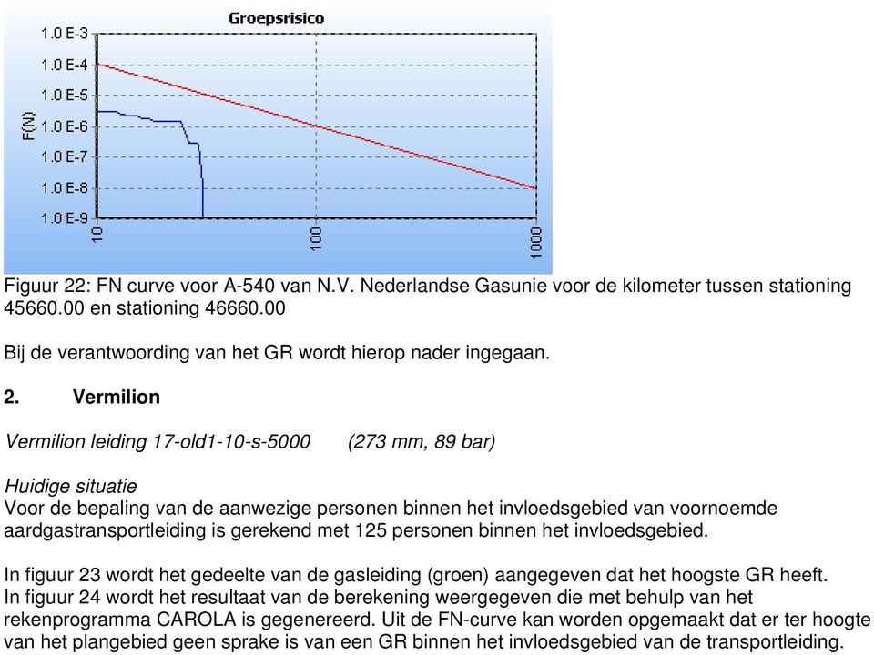 Vermilion Vermilion leiding 17-old1-10-s-5000 (273 mm, 89 bar) Huidige situatie Voor de bepaling van de aanwezige personen binnen het invloedsgebied van voornoemde aardgastransportleiding is gerekend