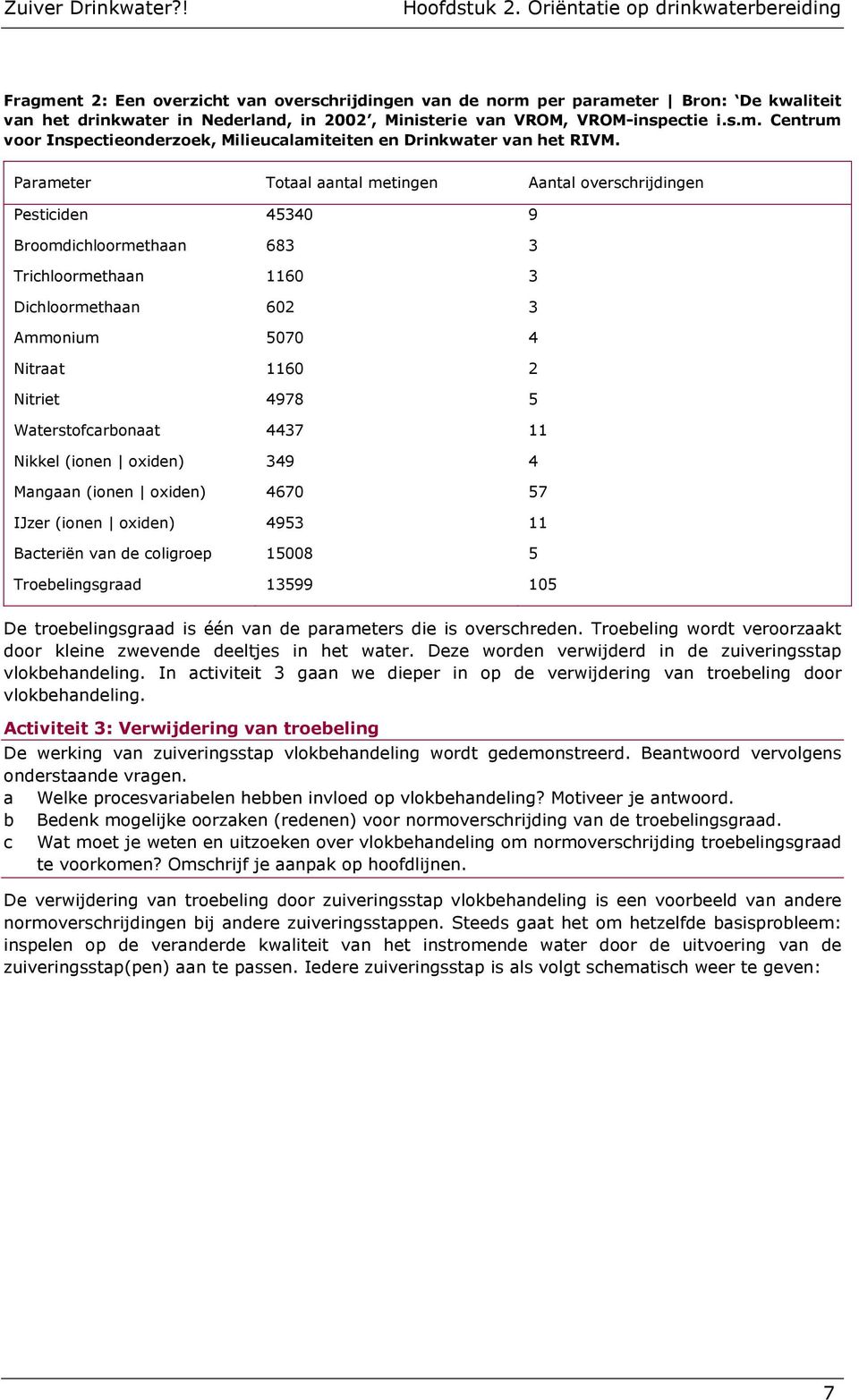 VROM-inspectie i.s.m. Centrum voor Inspectieonderzoek, Milieucalamiteiten en Drinkwater van het RIVM.