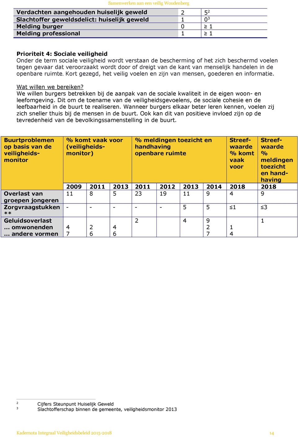 Kort gezegd, het veilig voelen en zijn van mensen, goederen en informatie. Wat willen we bereiken? We willen burgers betrekken bij de aanpak van de sociale kwaliteit in de eigen woon- en leefomgeving.