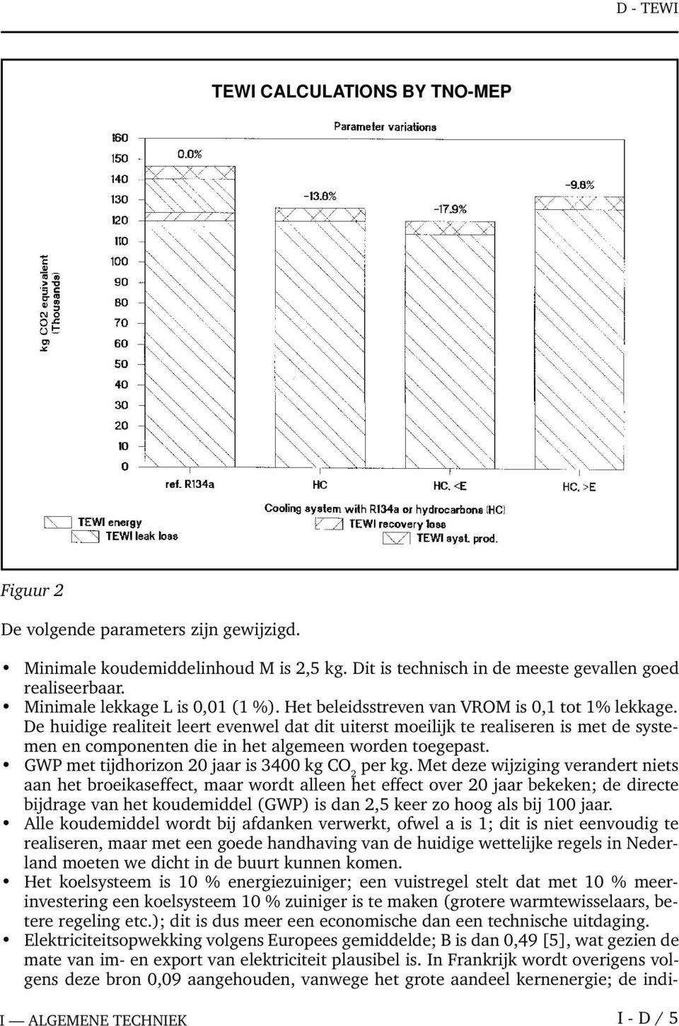 De huidige realiteit leert evenwel dat dit uiterst moeilijk te realiseren is met de systemen en componenten die in het algemeen worden toegepast. GWP met tijdhorizon 20 jaar is 3400 kg CO 2 per kg.