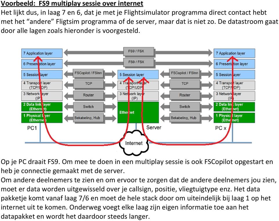 Om mee te doen in een multiplay sessie is ook FSCopilot opgestart en heb je connectie gemaakt met de server.