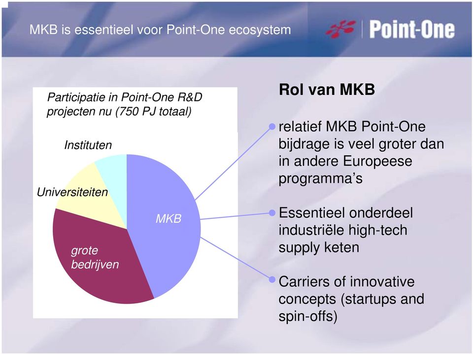 Point-One bijdrage is veel groter dan in andere Europeese programma s Essentieel