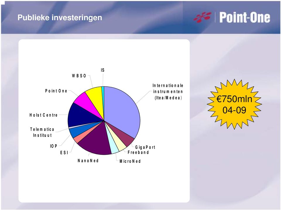 (Ite a /M e d e a ) 750mln 04-09 Telem atica In s