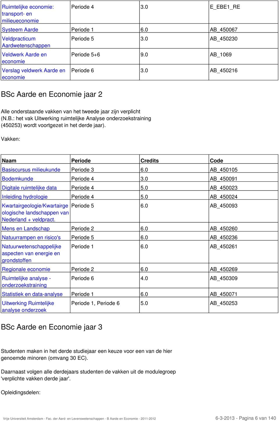 0 AB_450216 Alle onderstaande vakken van het tweede jaar zijn verplicht (N.B.: het vak Uitwerking ruimtelijke Analyse onderzoekstraining (450253) wordt voortgezet in het derde jaar).