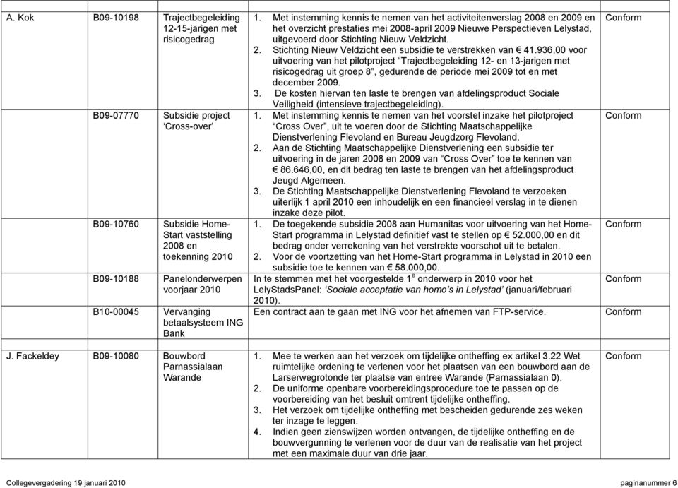 Met instemming kennis te nemen van het activiteitenverslag 2008 en 2009 en het overzicht prestaties mei 2008-april 2009 Nieuwe Perspectieven Lelystad, uitgevoerd door Stichting Nieuw Veldzicht. 2. Stichting Nieuw Veldzicht een subsidie te verstrekken van 41.