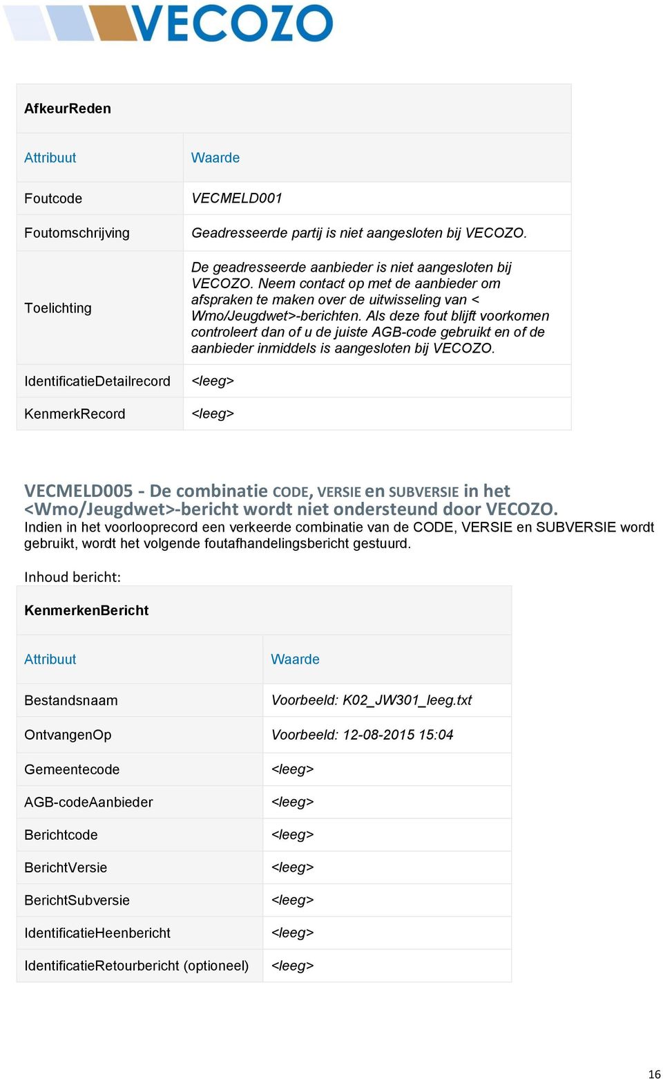 Als deze fout blijft voorkomen controleert dan of u de juiste AGB-code gebruikt en of de aanbieder inmiddels is aangesloten bij VECOZO.