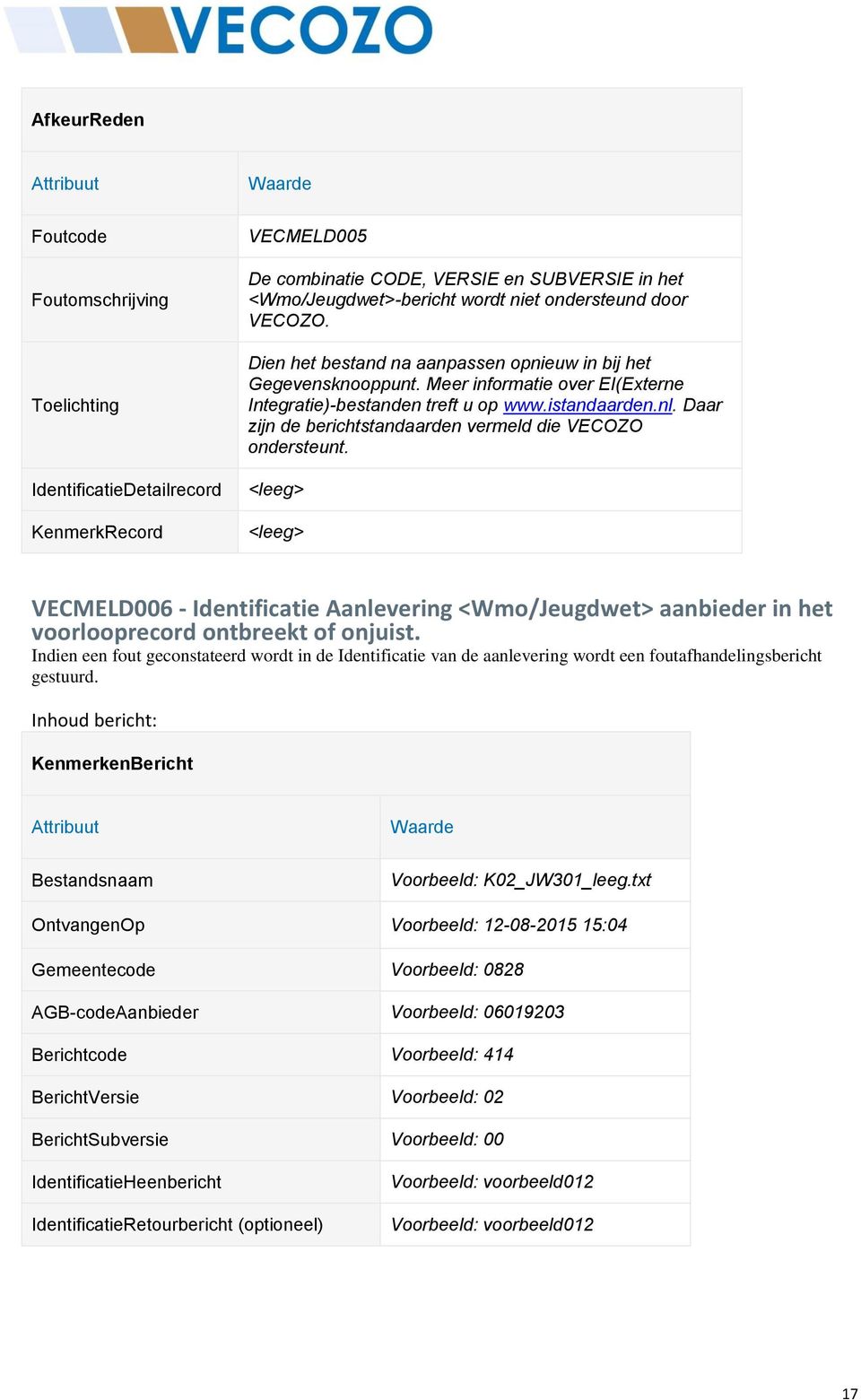 Daar zijn de berichtstandaarden vermeld die VECOZO ondersteunt. VECMELD006 - Identificatie Aanlevering <Wmo/Jeugdwet> aanbieder in het voorlooprecord ontbreekt of onjuist.