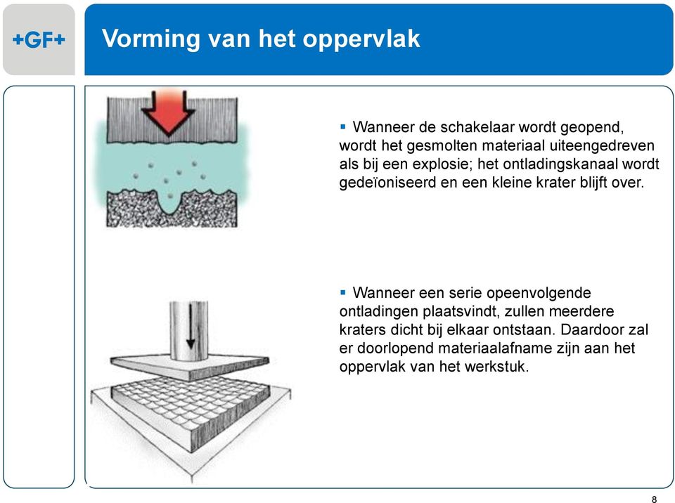 blijft over.