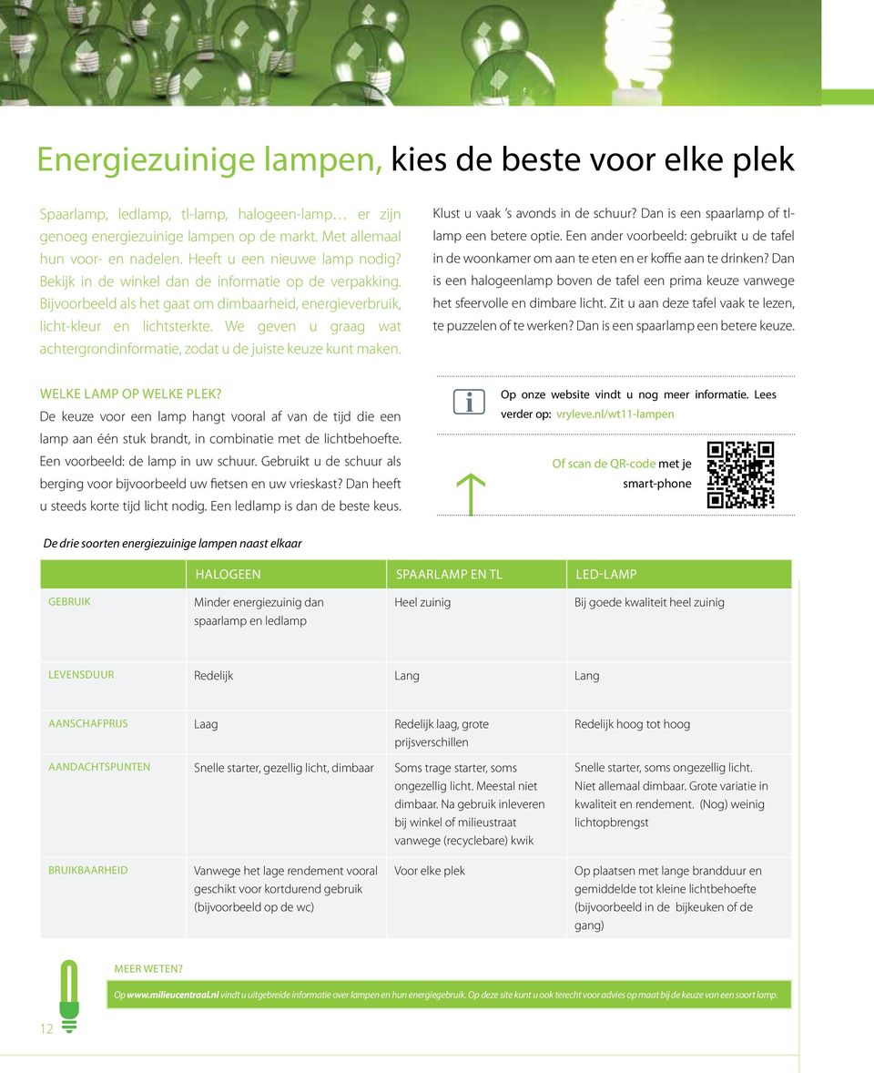 Bijvoorbeeld als het gaat om dimbaarheid, energieverbruik, licht-kleur en lichtsterkte. We geven u graag wat achtergrondinformatie, zodat u de juiste keuze kunt maken.