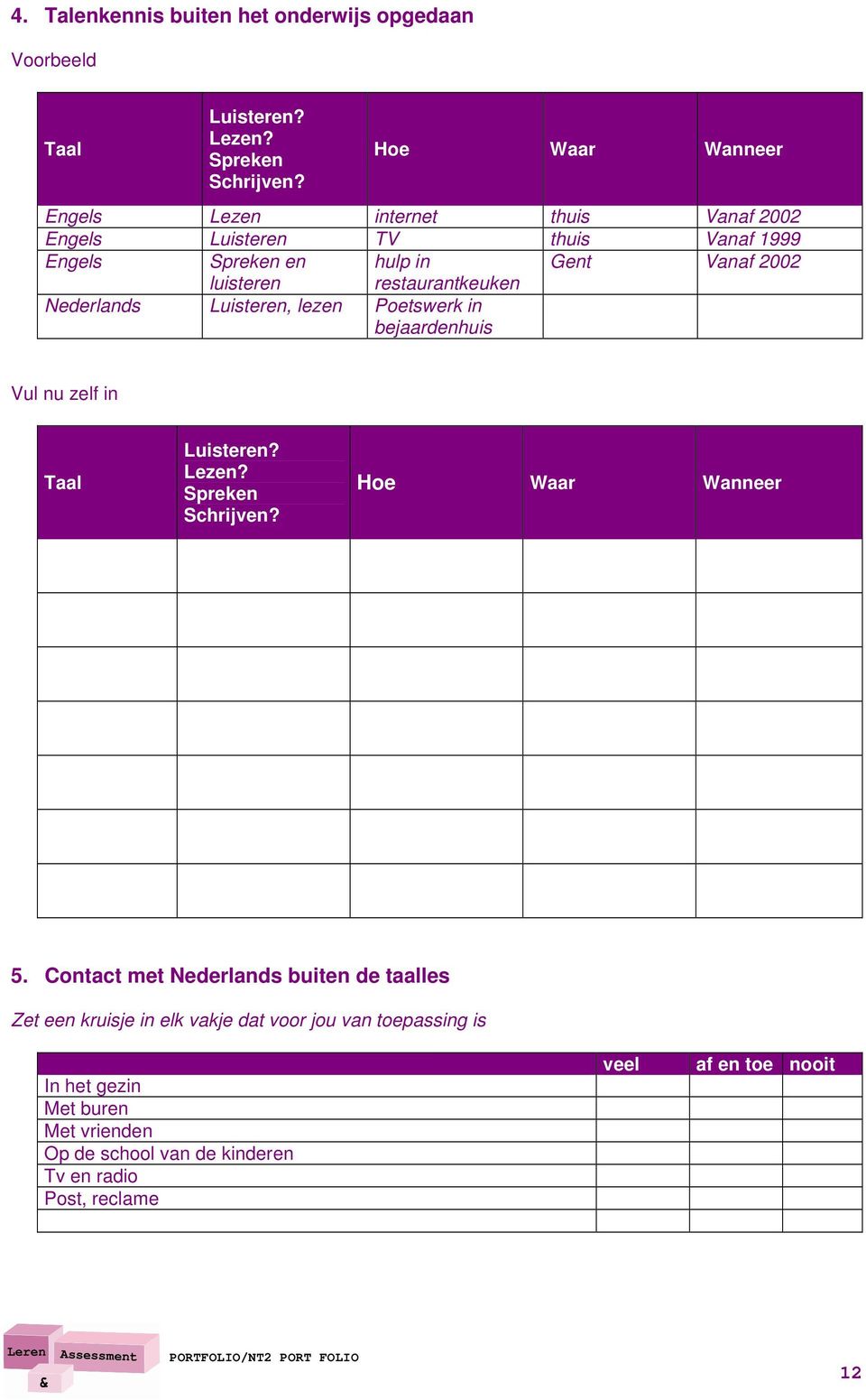 restaurantkeuken Nederlands Luisteren, lezen Poetswerk in bejaardenhuis Vul nu zelf in Taal Luisteren? Lezen? Spreken Schrijven? Hoe Waar Wanneer 5.