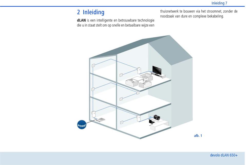 betaalbare wijze een Inleiding 7 thuisnetwerk te bouwen