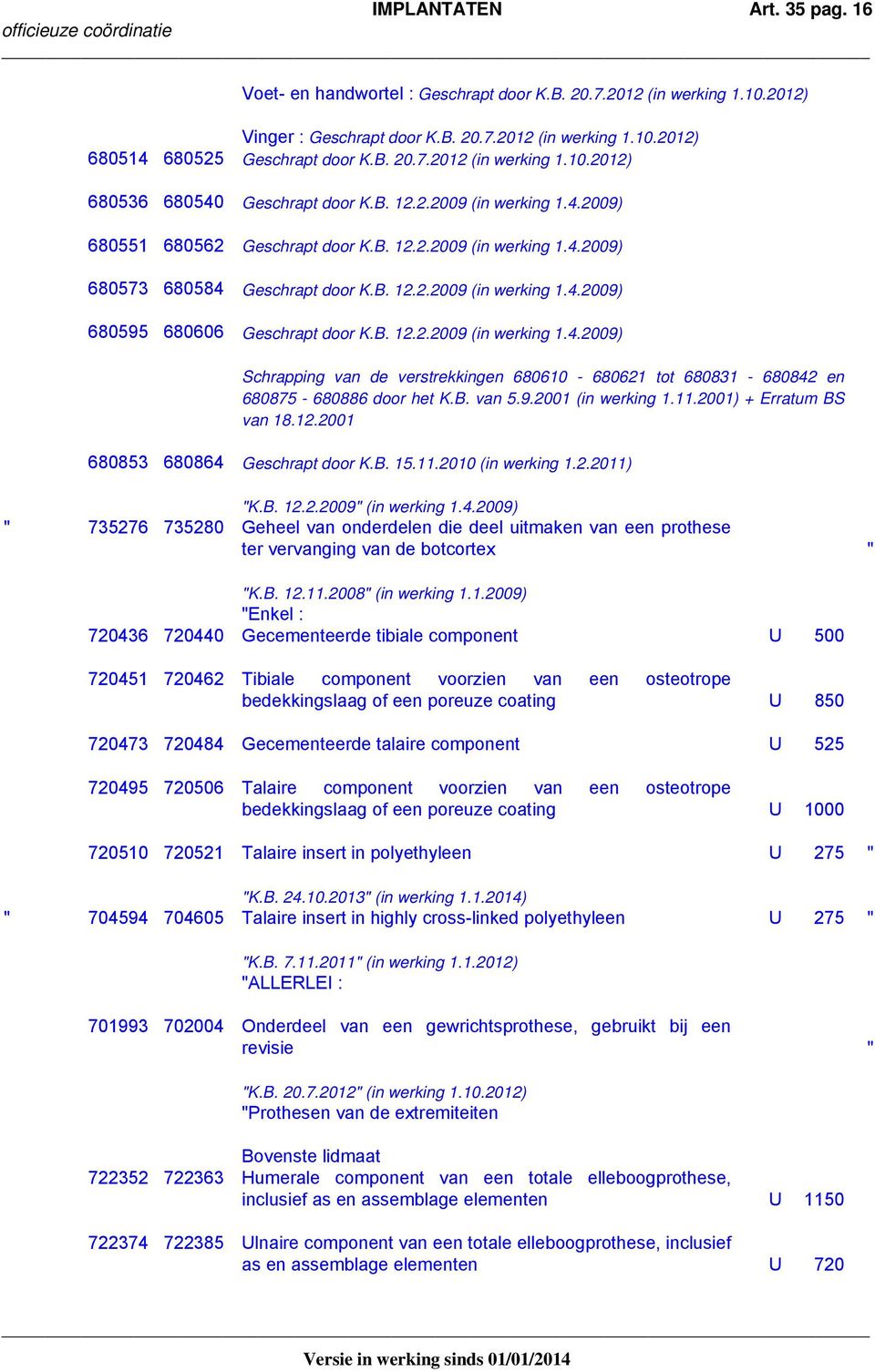 B. van 5.9.2001 (in werking 1.11.2001) + Erratum BS van 18.12.2001 680853 680864 Geschrapt door K.B. 15.11.2010 (in werking 1.2.2011) "K.B. 12.2.2009" (in werking 1.4.2009) " 735276 735280 Geheel van onderdelen die deel uitmaken van een prothese ter vervanging van de botcortex " "K.