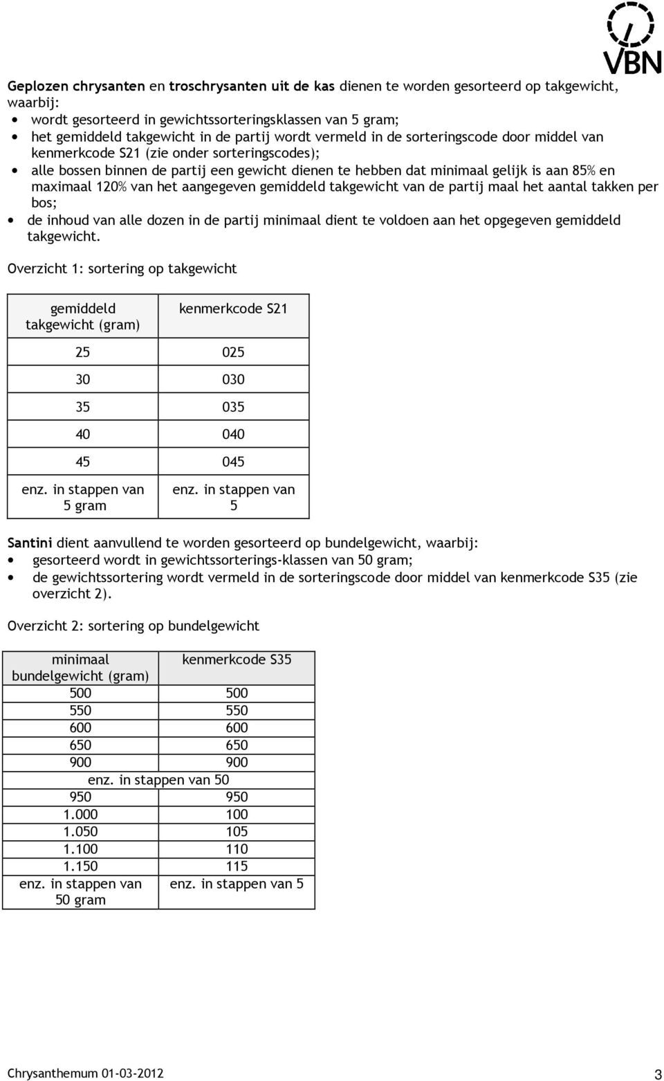 120% van het aangegeven gemiddeld takgewicht van de partij maal het aantal takken per bos; de inhoud van alle dozen in de partij minimaal dient te voldoen aan het opgegeven gemiddeld takgewicht.