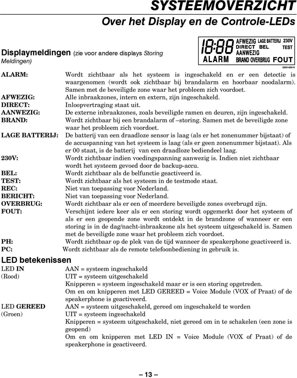 DIRECT: Inloopvertraging staat uit. AANWEZIG: De externe inbraakzones, zoals beveiligde ramen en deuren, zijn ingeschakeld. BRAND: Wordt zichtbaar bij een brandalarm of storing.