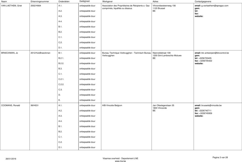 vanlaethem@apragaz.com BRAECKMAN, Jo 20