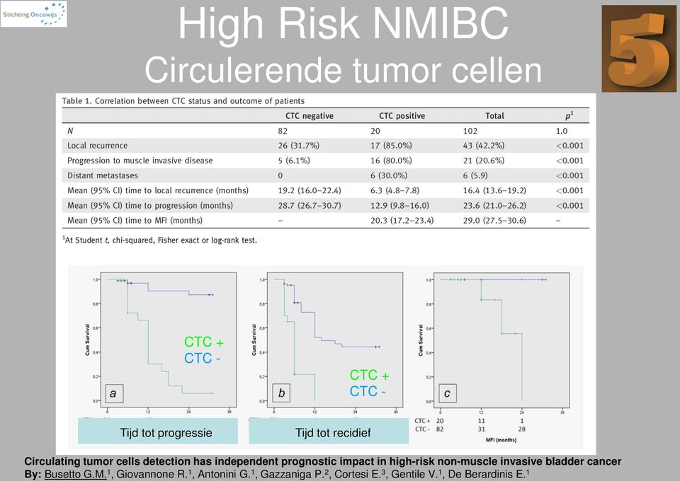 prognostic impact in high-risk non-muscle invasive bladder cancer By: Busetto G.M.