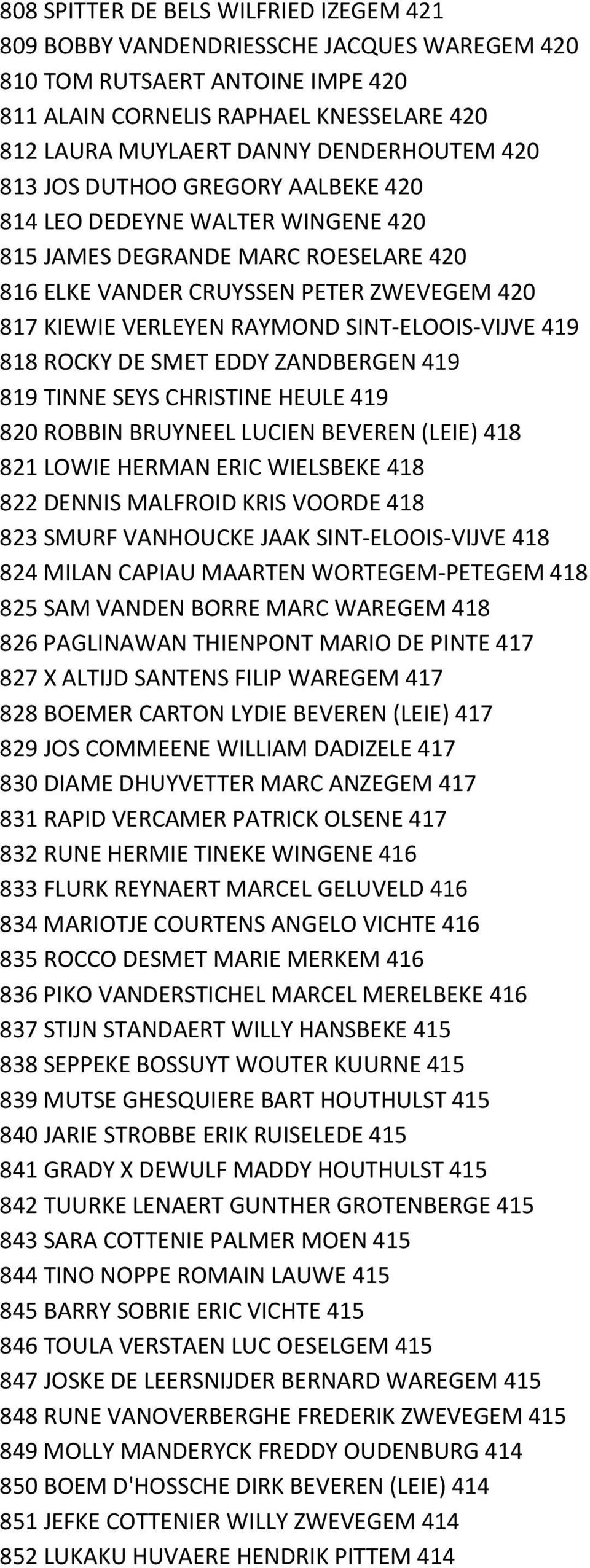 SINT-ELOOIS-VIJVE 419 818 ROCKY DE SMET EDDY ZANDBERGEN 419 819 TINNE SEYS CHRISTINE HEULE 419 820 ROBBIN BRUYNEEL LUCIEN BEVEREN (LEIE) 418 821 LOWIE HERMAN ERIC WIELSBEKE 418 822 DENNIS MALFROID