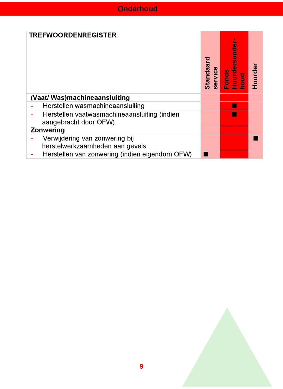 vaatwasmachineaansluiting (indien aangebracht door OFW).