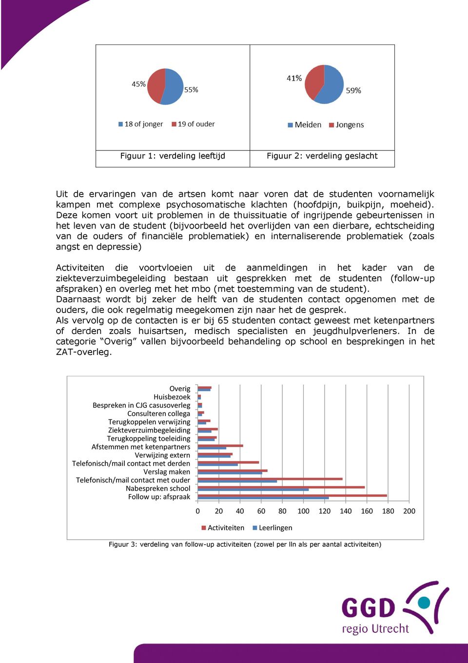 Deze komen voort uit problemen in de thuissituatie of ingrijpende gebeurtenissen in het leven van de student (bijvoorbeeld het overlijden van een dierbare, echtscheiding van de ouders of financiële