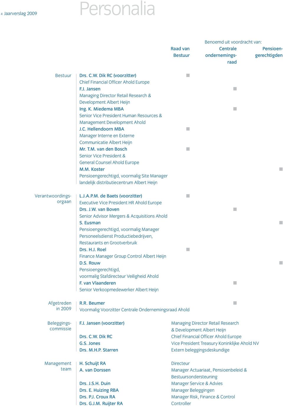 Miedema MBA Senior Vice President Human Resources & Management Development Ahold J.C. Hellendoorn MBA Manager Interne en Externe Communicatie Albert Heijn Mr. T.M. van den Bosch Senior Vice President & General Counsel Ahold Europe M.