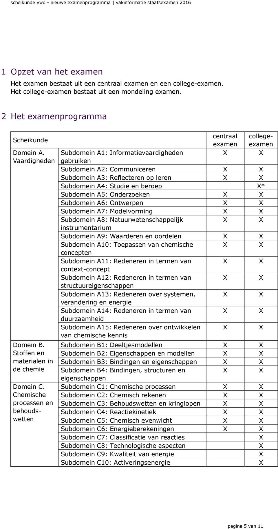 Chemische processen en behoudswetten centraal examen collegeexamen Subdomein A1: Informatievaardigheden gebruiken Subdomein A2: Communiceren Subdomein A3: Reflecteren op leren Subdomein A4: Studie en