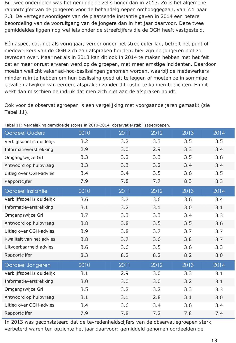 De vertegenwoordigers van de plaatsende instantie gaven in 2014 een betere beoordeling van de vooruitgang van de jongere dan in het jaar daarvoor.