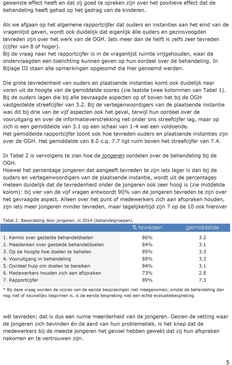 van de OGH. Iets meer dan de helft is zelfs zeer tevreden (cijfer van 8 of hoger).