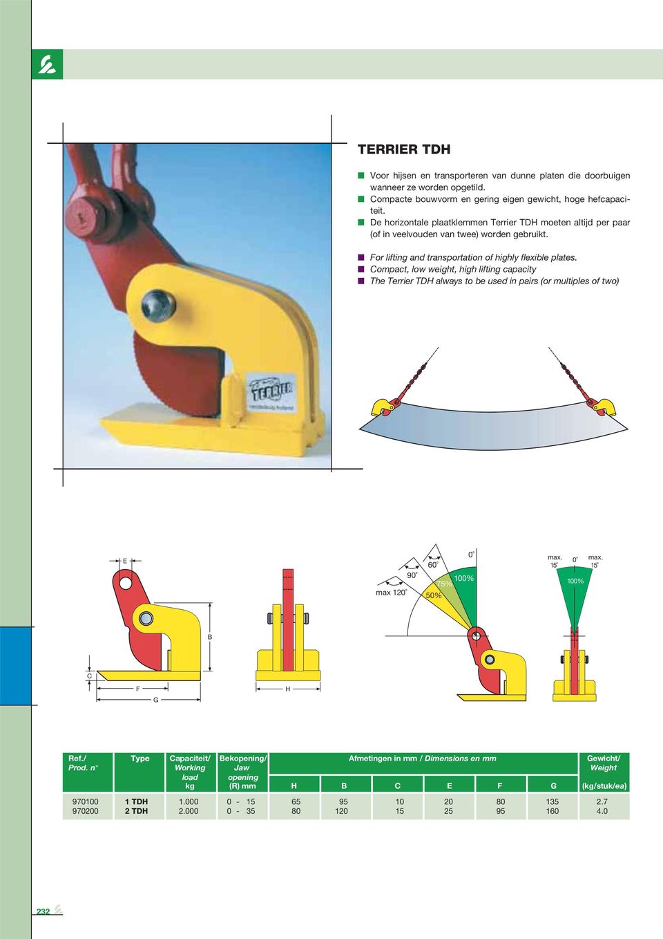 Compact, low weight, high lifting capacity The Terrier TDH always to be used in pairs (or multiples of two) E max 12 9 6 100% 75% 50% max. 15 100% max. 15 B C F G H Ref./ Prod.