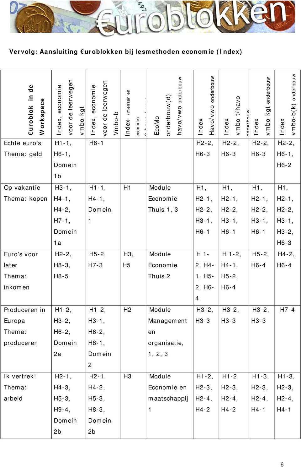 H2-2, Thema: geld H6-1, H6-3 H6-3 H6-3 H6-1, H6-2 1b Op vakantie H3-1, H1-1, H1 Module H1, H1, H1, H1, Thema: kopen H4-1, H4-1, Economie H2-1, H2-1, H2-1, H2-1, H4-2, Thuis 1, 3 H2-2, H2-2, H2-2,