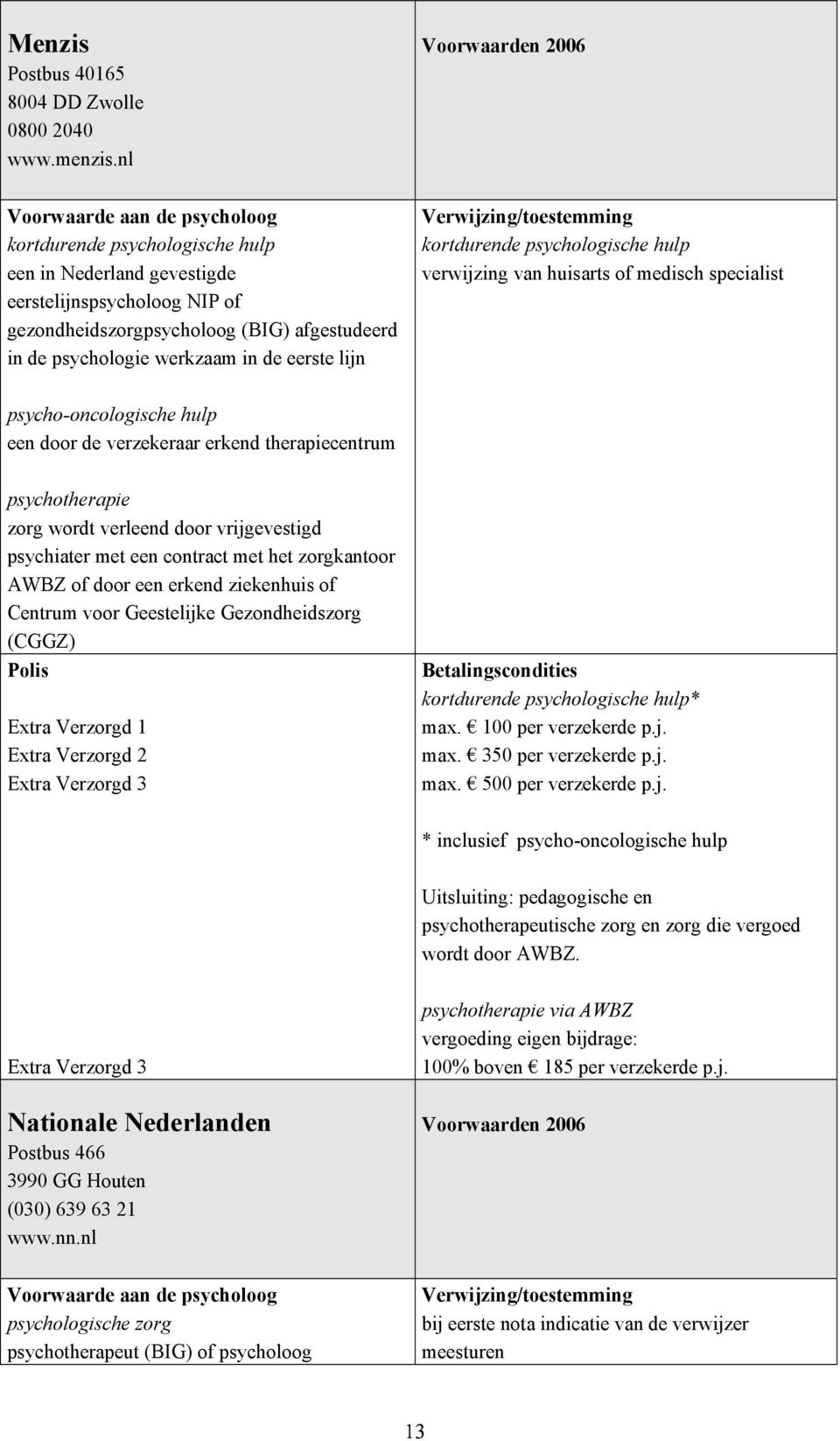 psycho-oncologische hulp een door de verzekeraar erkend therapiecentrum psychotherapie zorg wordt verleend door vrijgevestigd psychiater met een contract met het zorgkantoor AWBZ of door een erkend