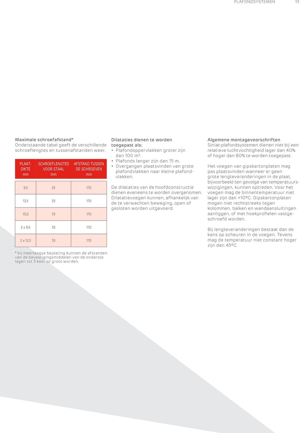 bevestigingsmiddelen van de onderste lagen tot 3 keer zo groot worden. Dilataties dienen te worden toegepast als: Plafondoppervlakken groter zijn dan 100 m 2. Plafonds langer zijn dan 15 m.