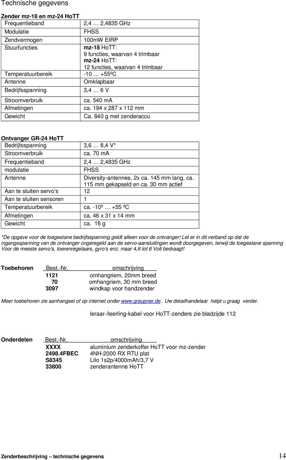 840 g met zenderaccu Ontvanger GR-24 HoTT Bedrijfsspanning 3,6 8,4 V* Stroomverbruik ca. 70 ma Frequentieband 2,4 2,4835 GHz modulatie FHSS Antenne Diversity-antennes, 2x ca. 145 mm lang, ca.